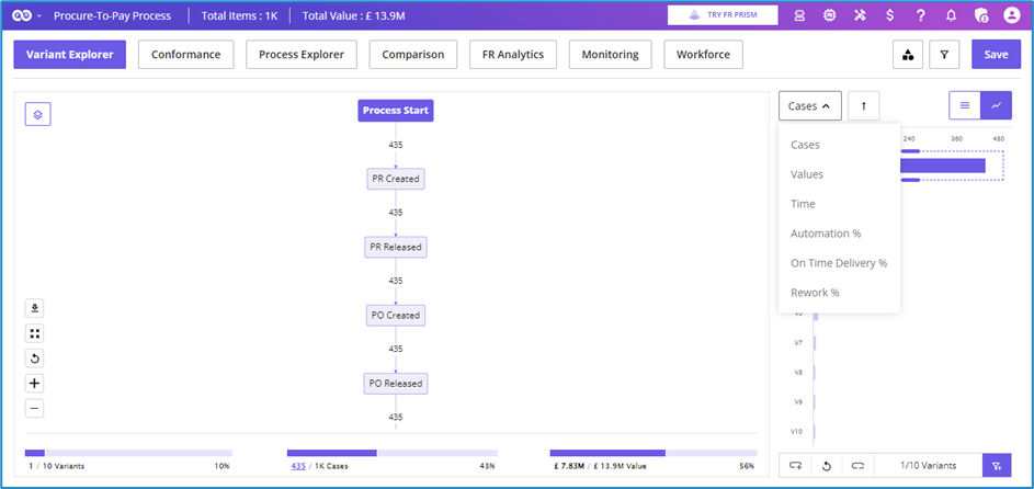 KPI-Based Sorting: A New Dimension in Variant Explorer - Varient Explorer Snap Shot