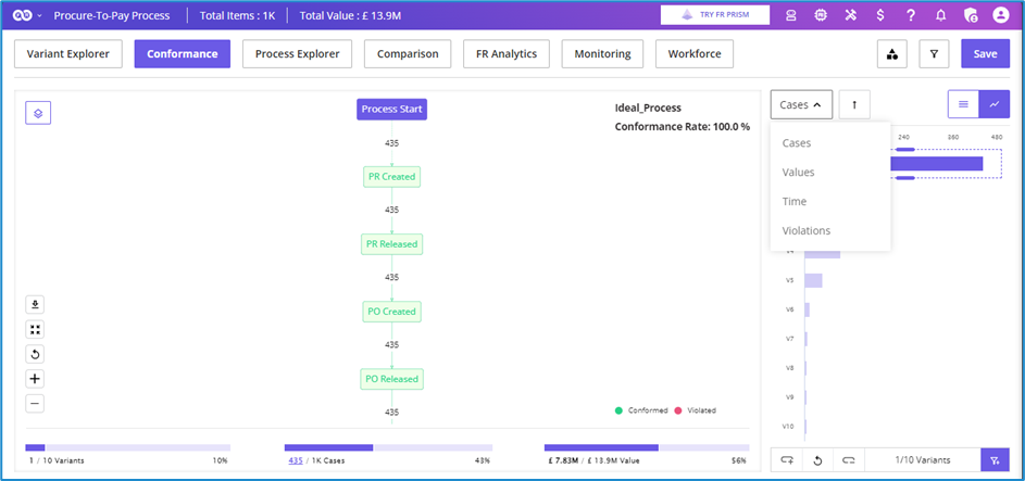 KPI-Based Sorting: A New Dimension in Variant Explorer - Conformance Snap Shot