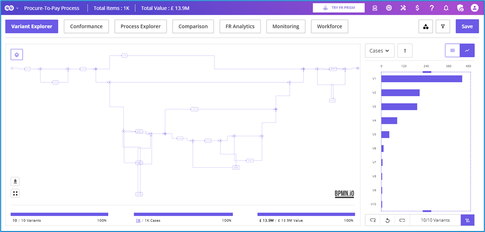 BPMN in Variant Explorer: Bridging the Gap Between Analysis and Implementation - Variant Explorer Snap Shot - Futuroot