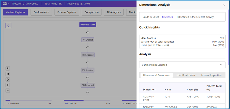 Dimension Analysis and Global Filter UI Revamp: Enhancing User Experience - Futuroot - Variant Explorer Snap Shot