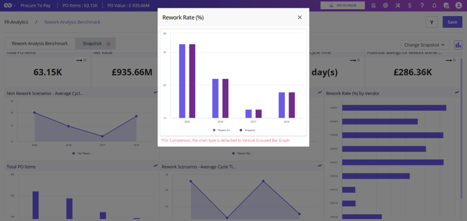 Process Benchmarking in FR-analytics: A Window into Business Growth - FR Analytics – Process Benchmarking Snap Shot