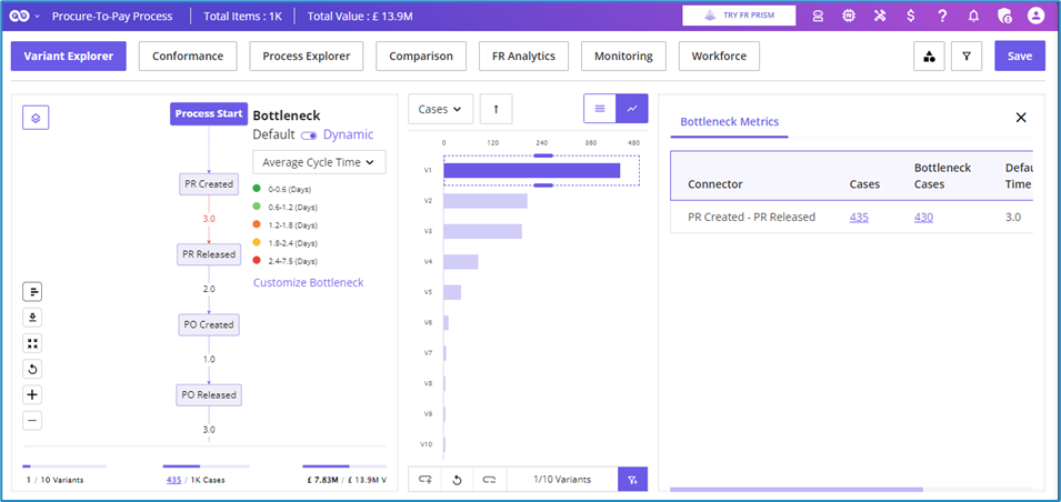 Dynamic Bottleneck Analysis: Flexible Insights into Process Constraints Snap Shot - Futuroot