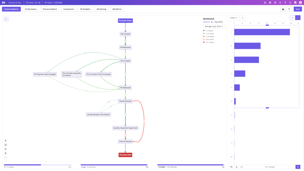 key-Feature-Bottleneck