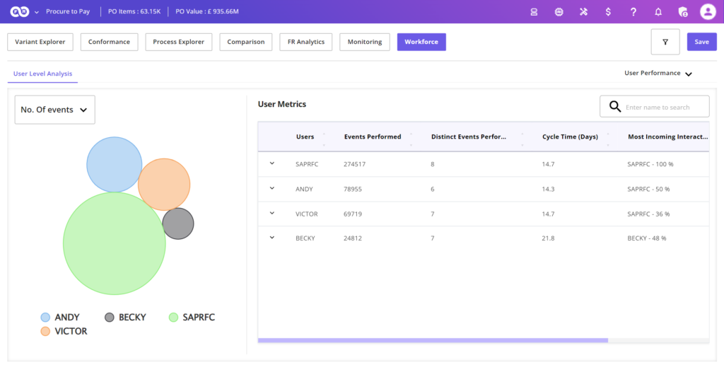 Workforce anlytics